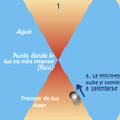 Piston_quinto2015